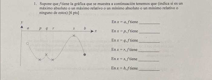 Supone que \( f \) tiene la gráfica que se muestra a continuación tenemos que (indica si es un máximo absoluto o un máximo re