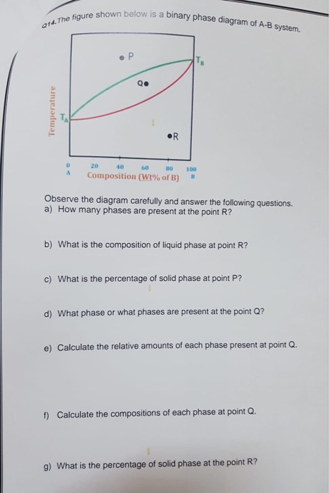 Solved shown below is a binary phase diagram of A-B System | Chegg.com