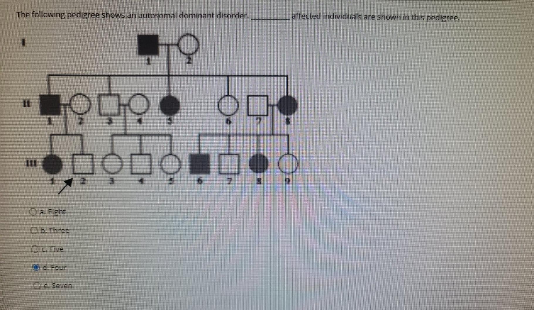 Solved The following pedigree shows an autosomal dominant | Chegg.com