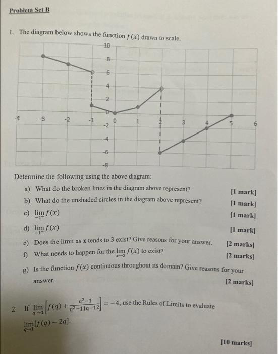 Solved 1. The diagram below shows the function f(x) drawn to | Chegg.com