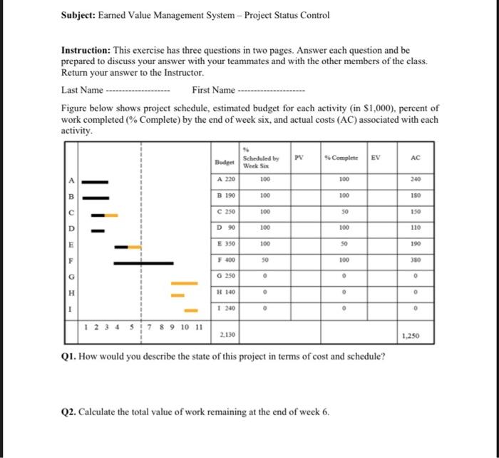 Subject: Earned Value Management System - Project | Chegg.com