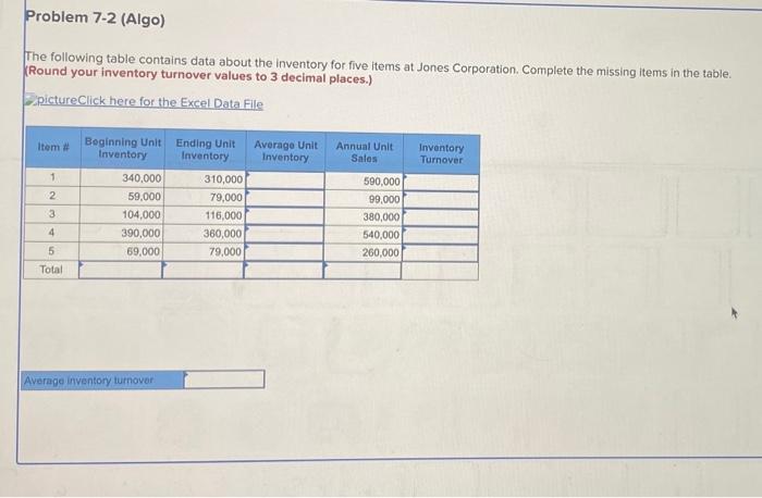 Solved The Following Table Contains Data About The Inventory | Chegg.com