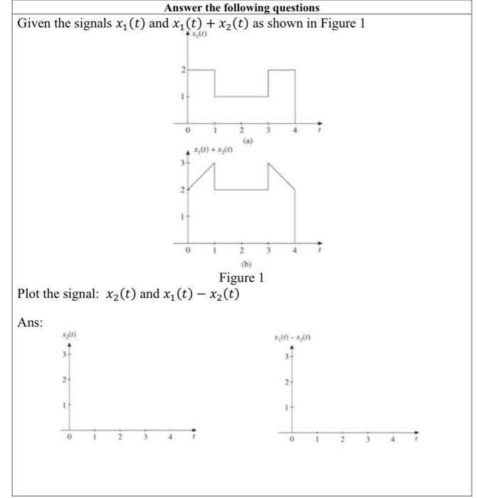 Solved Answer The Following Questions Given The Signals | Chegg.com