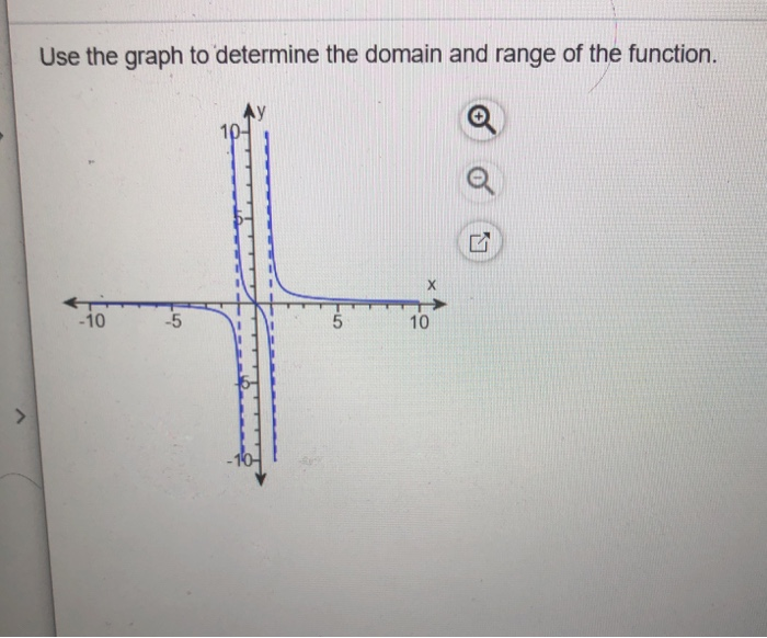 Solved Use the graph to determine the domain and range of | Chegg.com