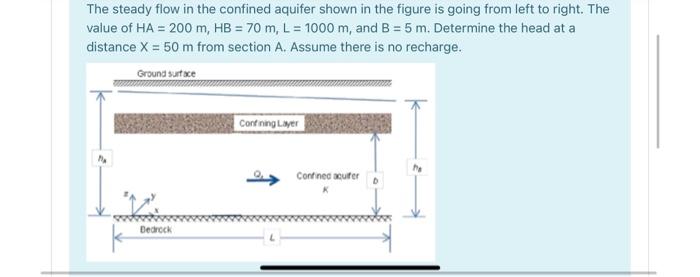 Solved The steady flow in the confined aquifer shown in the | Chegg.com