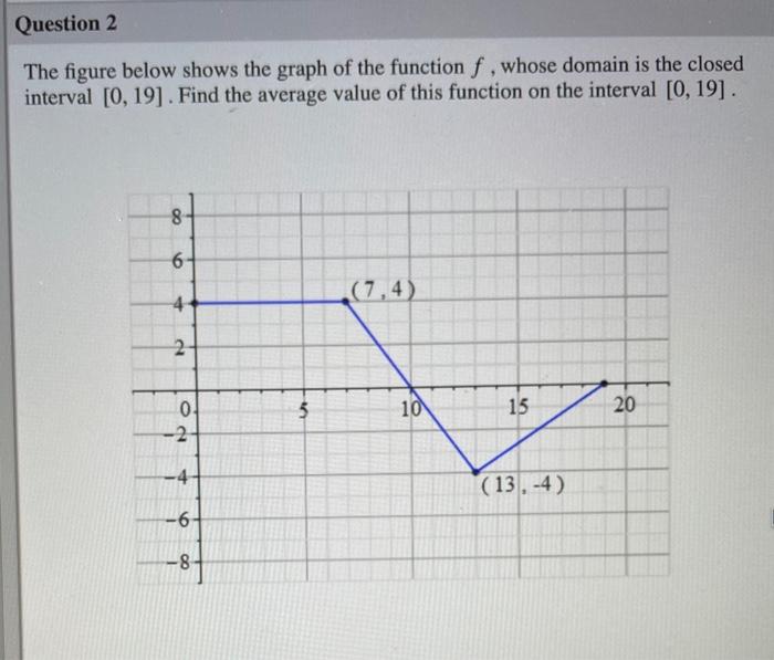 Solved Question 2 The figure below shows the graph of the | Chegg.com