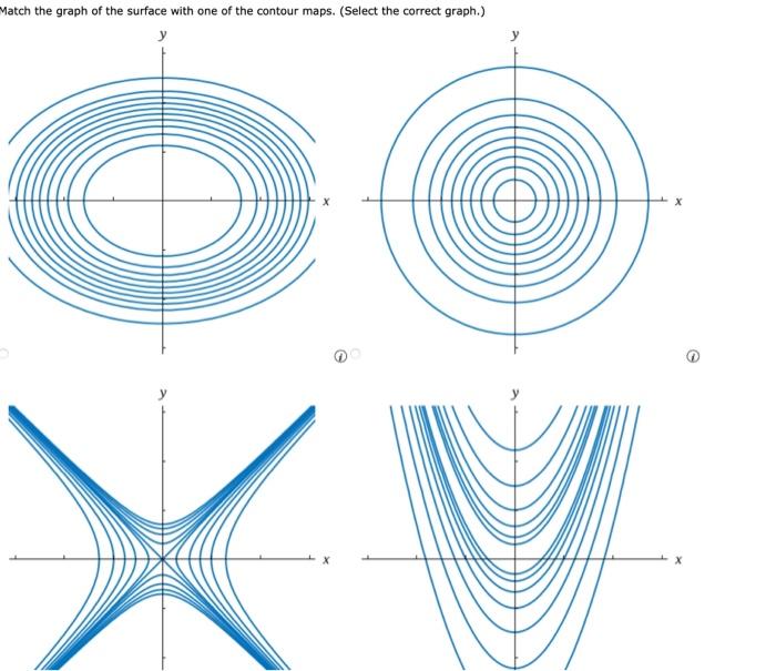Solved Match the graph of the surface with one of the | Chegg.com