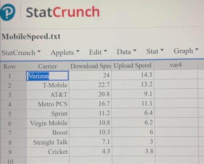 Solved StatCrunch MobileSpeed.txtAccess The Data Set Mobvie | Chegg.com