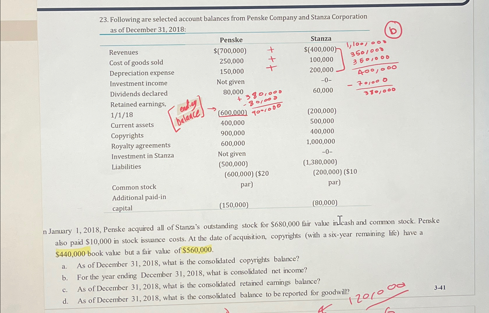 Solved Following are selected account balances from Penske | Chegg.com