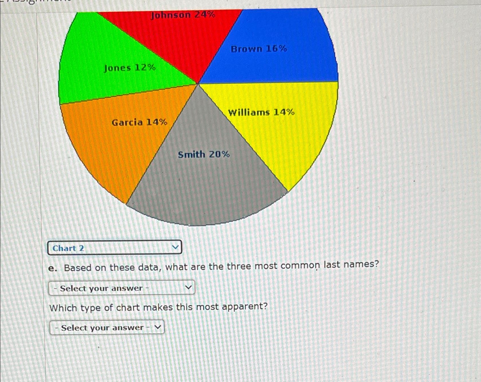 solved-e-based-on-these-data-what-are-the-three-most-chegg