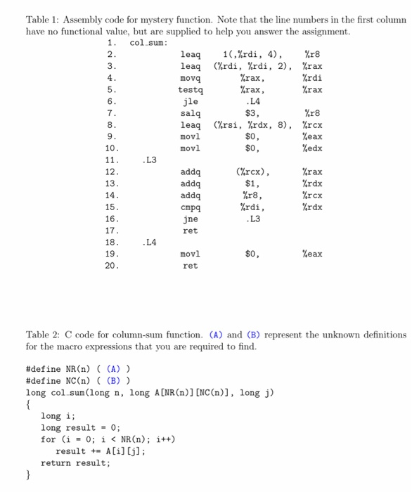 Solved Question The Assembly Code Of Table 1 Was Generate Chegg Com