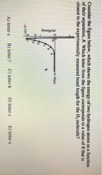 Solved Consider the figure below, which shows the energy of | Chegg.com