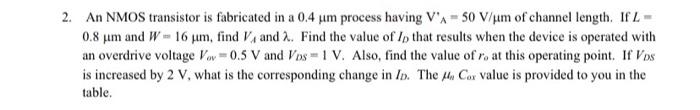 Solved 2. An NMOS transistor is fabricated in a 0.4 um | Chegg.com