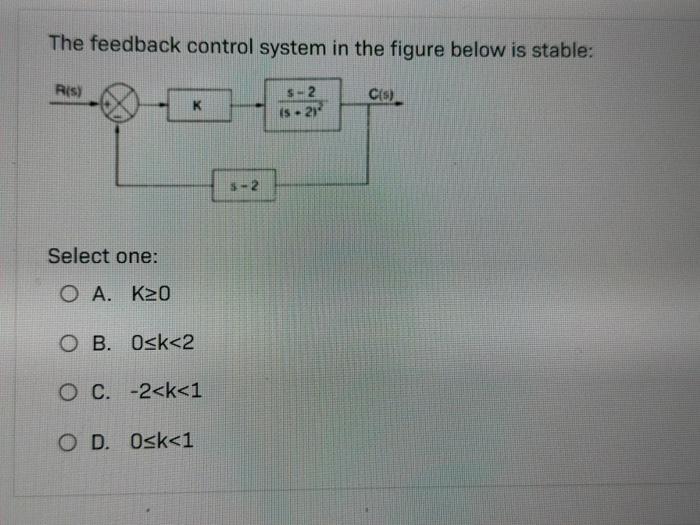 Solved The feedback control system in the figure below is | Chegg.com