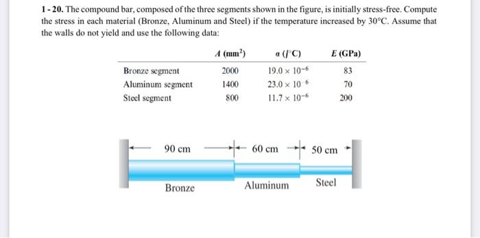 Solved 1-20. The compound bar, composed of the three | Chegg.com