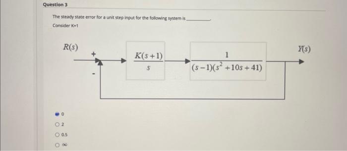 Solved The steady state error for a unit step input for the | Chegg.com