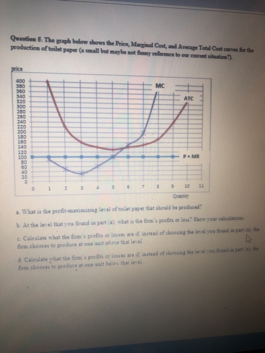 Solved Question 5. The graph below shows the Price, Marginal | Chegg.com