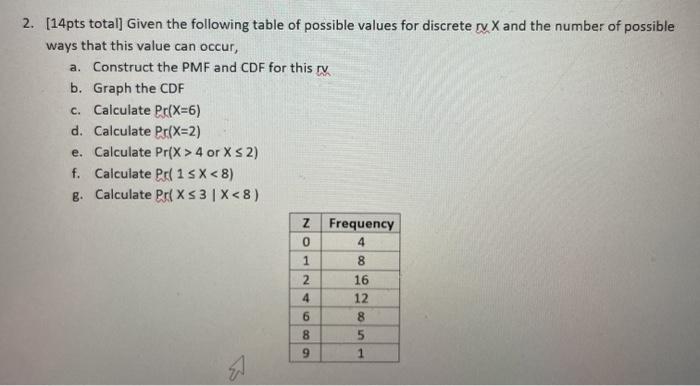 Solved 2. [14pts total] Given the following table of | Chegg.com