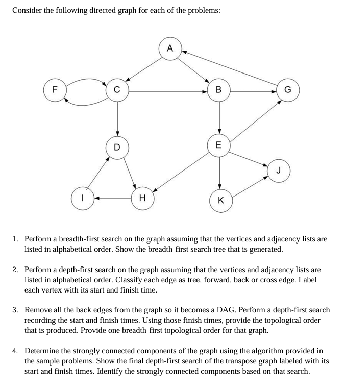 Consider the following directed graph for each of the | Chegg.com