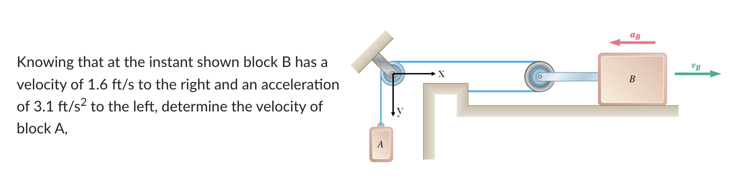 Solved Knowing That At The Instant Shown Block B ﻿has | Chegg.com