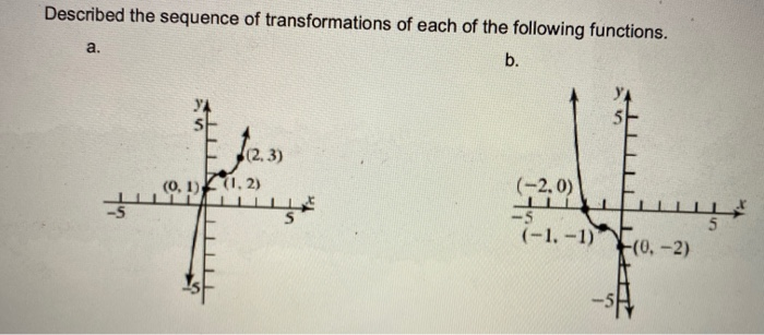 Solved Described the sequence of transformations of each of | Chegg.com
