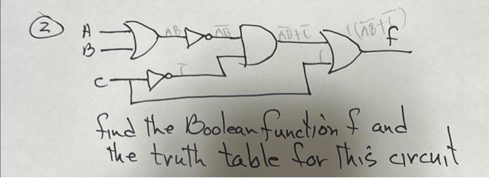 Solved find the Boolean function f and the truth table for | Chegg.com