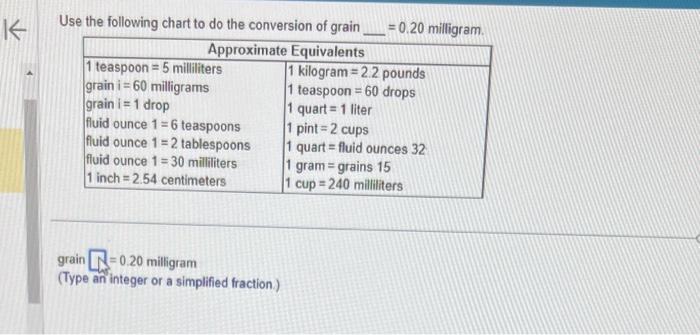 Gram grain cheap conversion