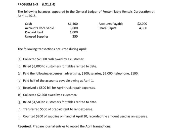 Solved The following balances appeared in the General Ledger | Chegg.com