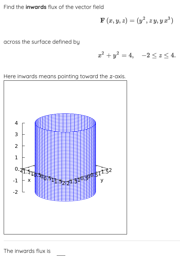 Solved Find the inwards flux of the vector | Chegg.com