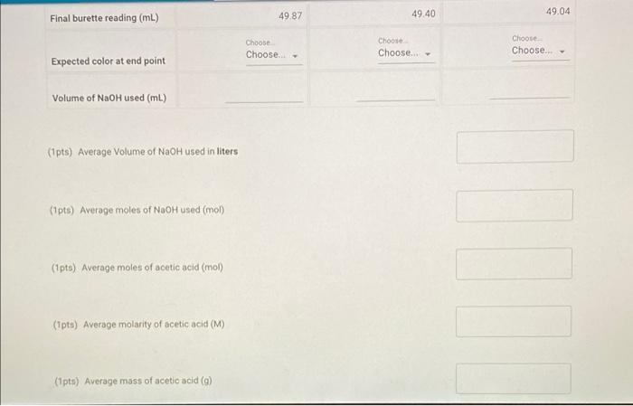 Solved Table 1. Titration data Trial 1 Trial 2 Trial 3 1.94 | Chegg.com