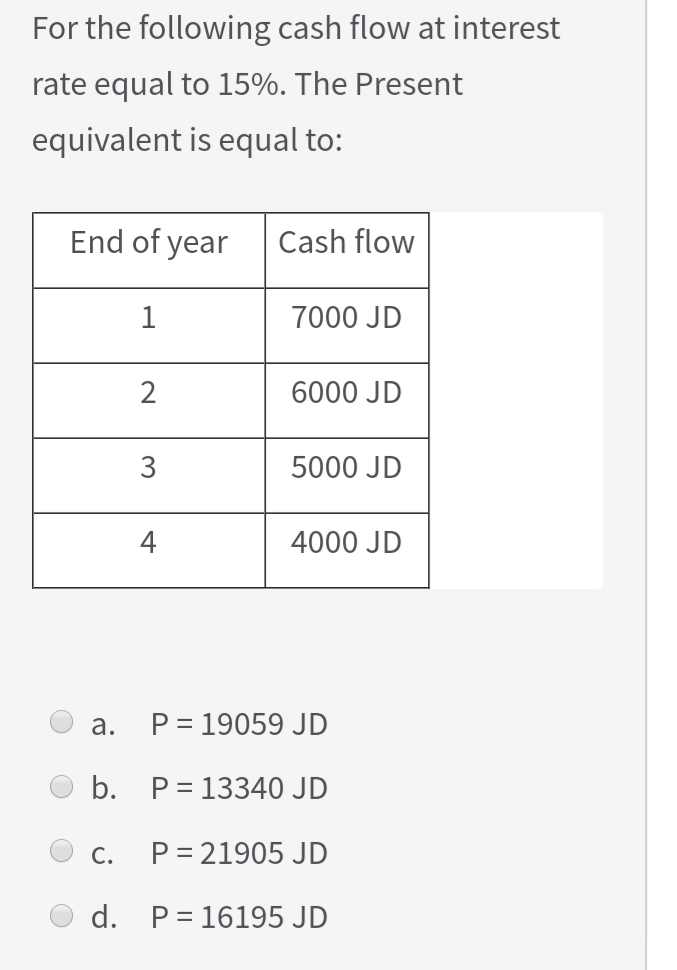 Solved For the following cash flow at interest rate equal to | Chegg.com