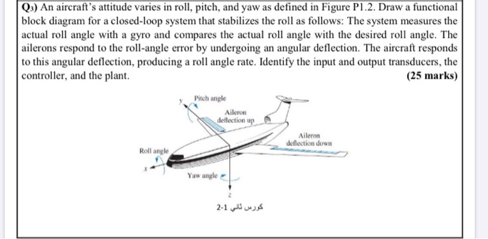 Solved Q3) An aircraft's attitude varies in roll, pitch, and | Chegg.com