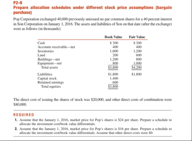 Solved P2-9Prepare allocation schedules under different | Chegg.com