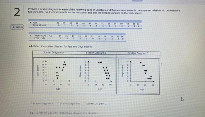 Solved 2 Prepare A Scatter Diagram For Each Of The Following | Chegg.com