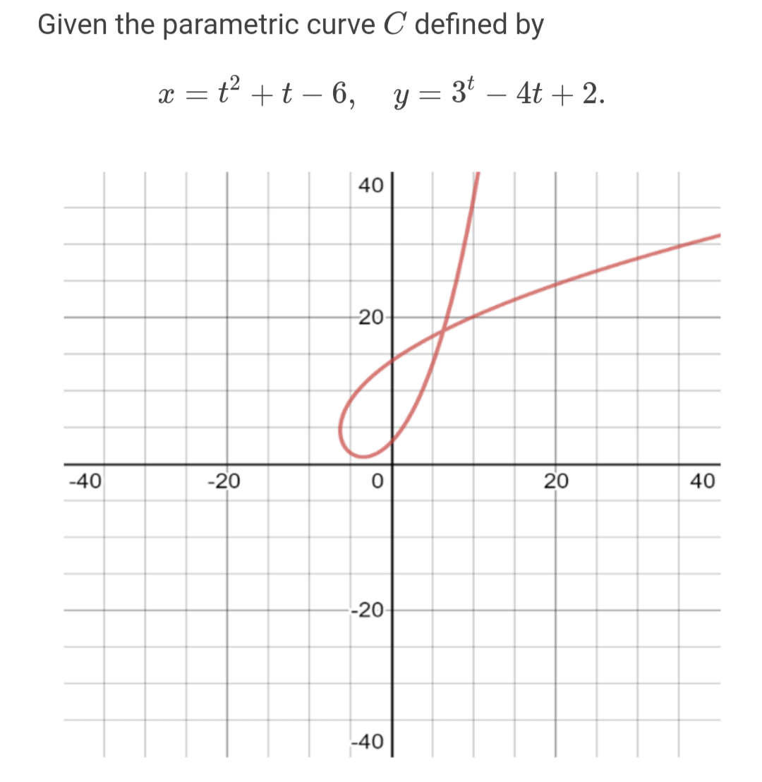 Solved Given the parametric curve C defined by x = ť+ t – 6, | Chegg.com