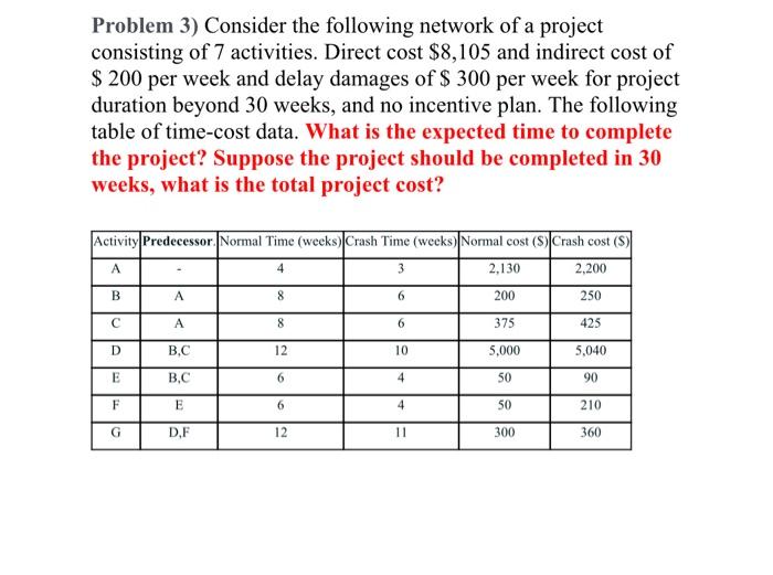 Solved Problem 3) Consider The Following Network Of A | Chegg.com