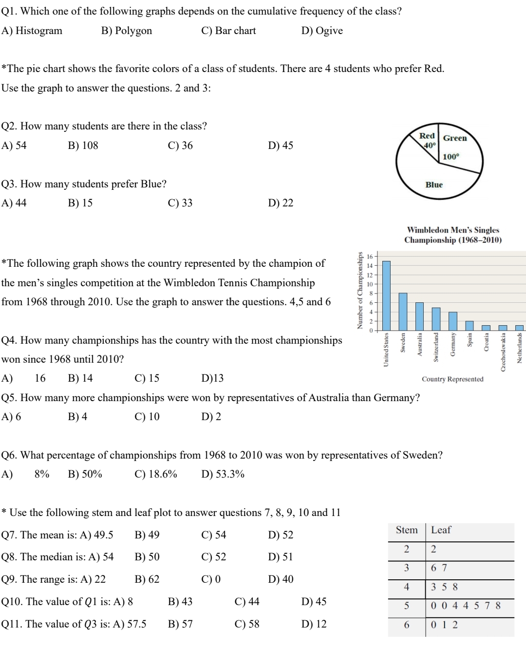 Q1. ﻿Which one of the following graphs depends on the | Chegg.com