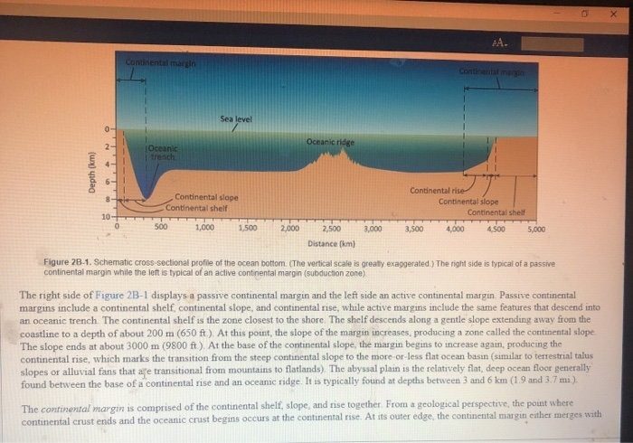 Solved 4. The right portion of Figure 2B-1 illustrates a | Chegg.com