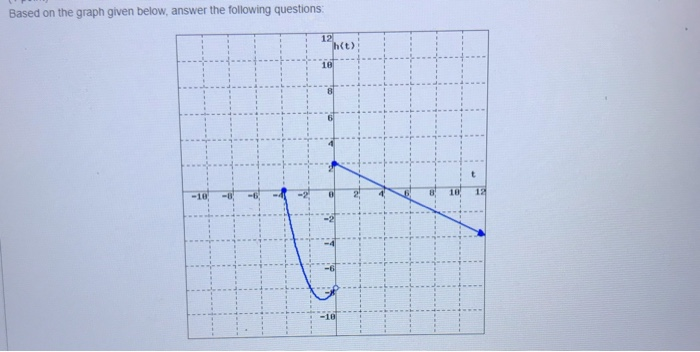 Solved Based on the graph given below, answer the following | Chegg.com