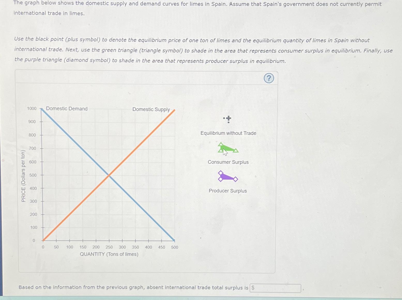 Solved The graph below shows the domestic supply and demand | Chegg.com