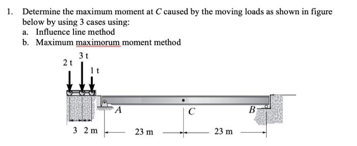 Solved 1. Determine the maximum moment at C caused by the | Chegg.com