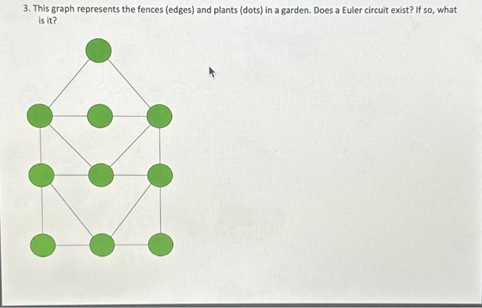 Solved 3. This graph represents the fences (edges) and | Chegg.com