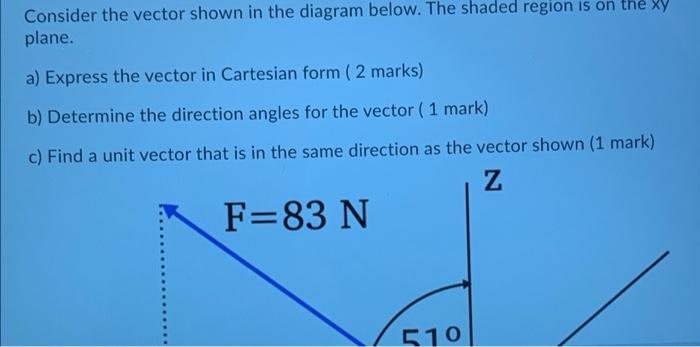 Solved Consider the vector shown in the diagram below. The | Chegg.com