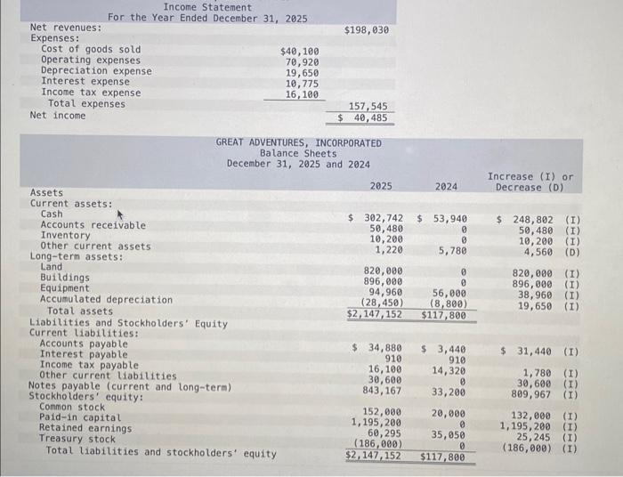 Solved Statement Net revenues For the Year Ended