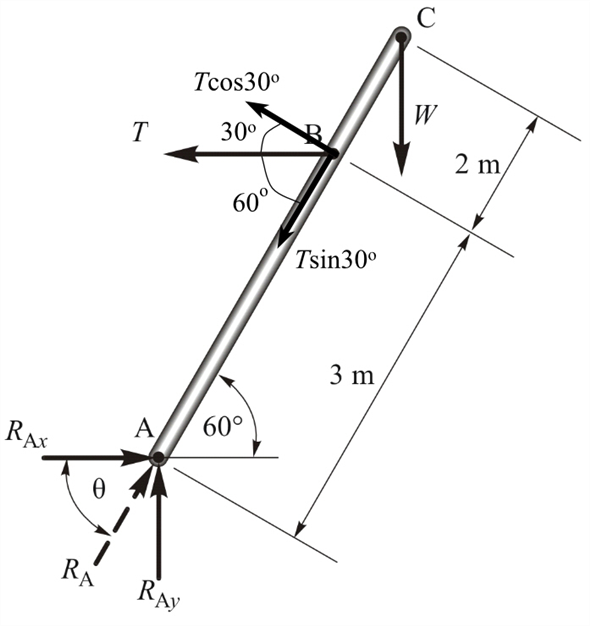 Solved: Chapter 4 Problem 28P Solution | Applied Statics And Strength ...