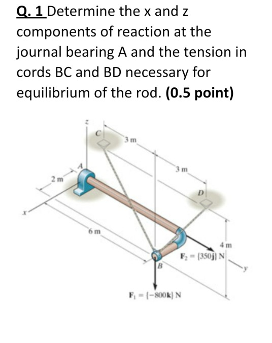 Solved Q. 1 Determine the x and z components of reaction at | Chegg.com