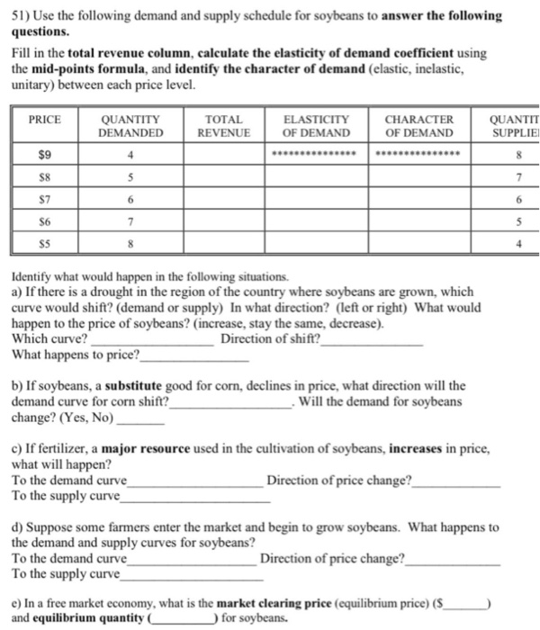 Solved 51) Use the following demand and supply schedule for | Chegg.com