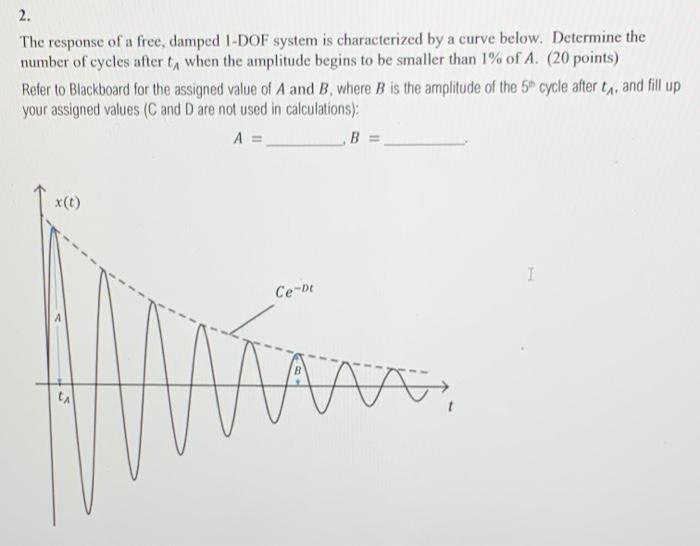Solved 2. The response of a free, damped 1-DOF system is | Chegg.com