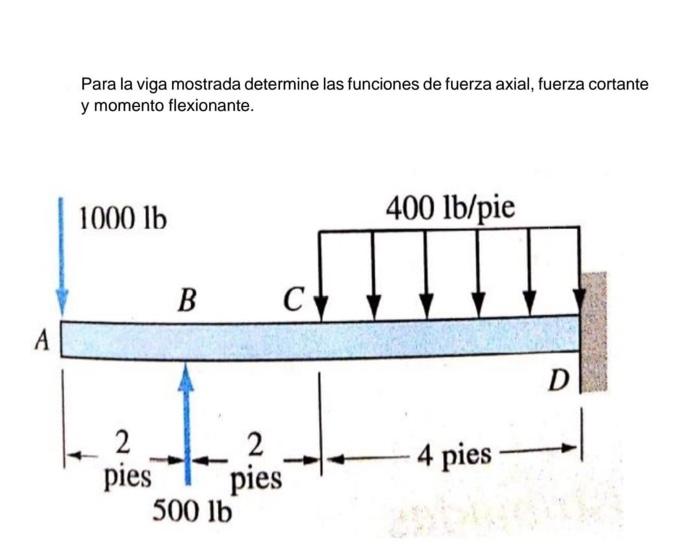 Para la viga mostrada determine las funciones de fuerza axial, fuerza cortante y momento flexionante.