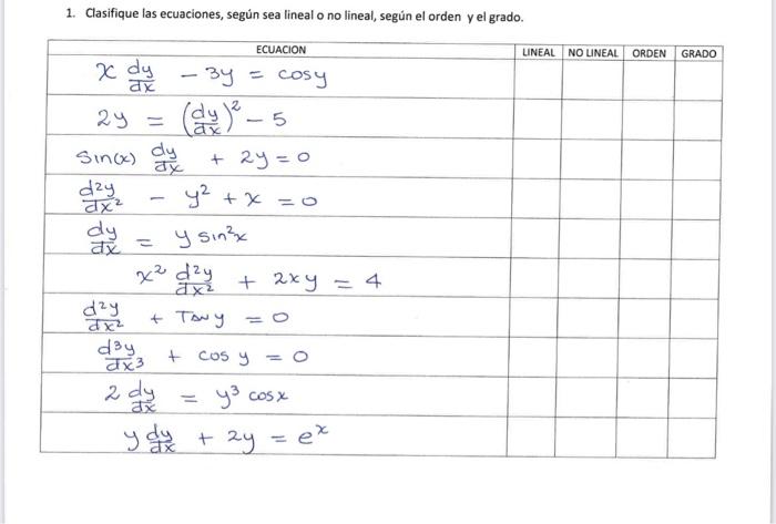 1. Clasifique las ecuaciones, según sea lineal o no lineal, según el orden y el grado.